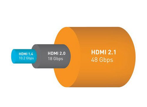 HDMI 2.1 48G ��(g��u)�D
