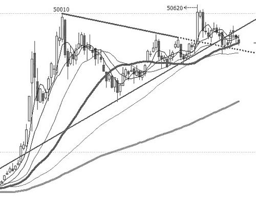 늾�(xi��n)��|ԭ���Ϝ��~�~�r(ji��)�߄�(sh��)�D